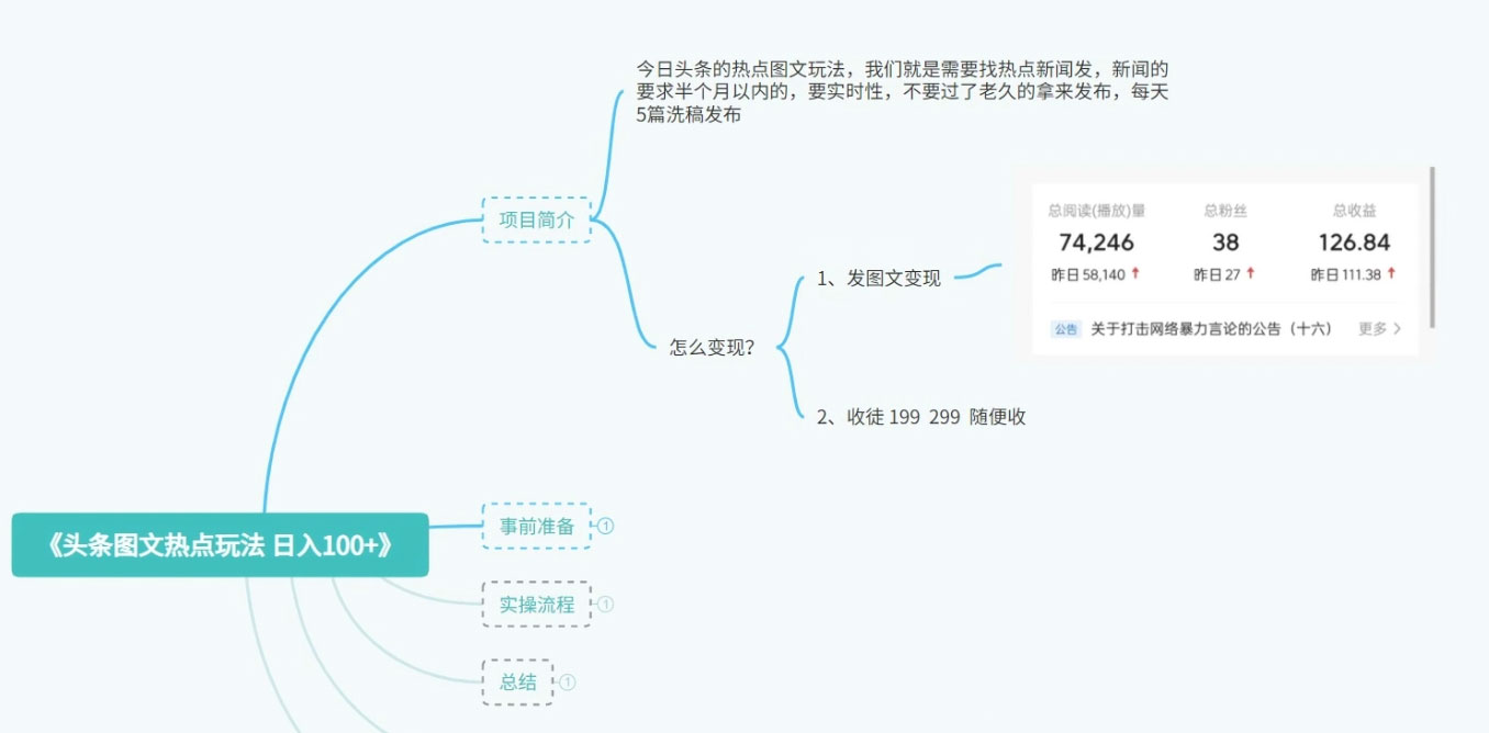 最新头条图文热点洗稿玩法，一天五篇，日入 300+