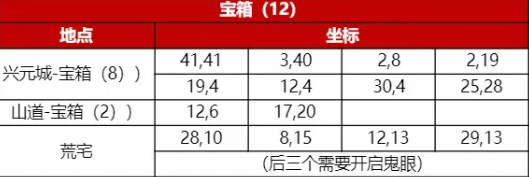 神探诡事录3