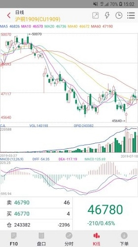 宁证期货掌赢图片2
