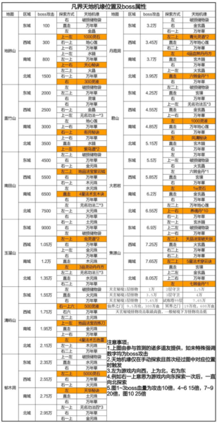 凡人传说百度版22