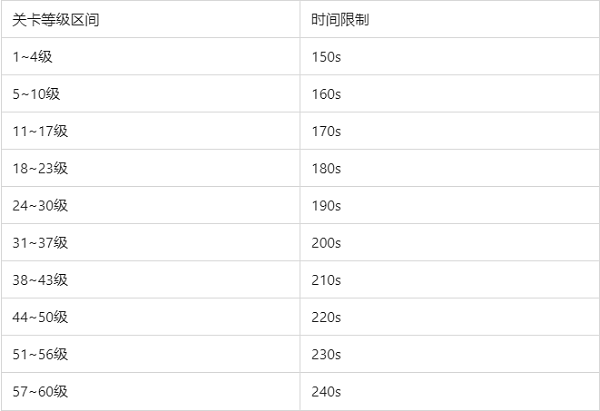空战争锋oppo版10