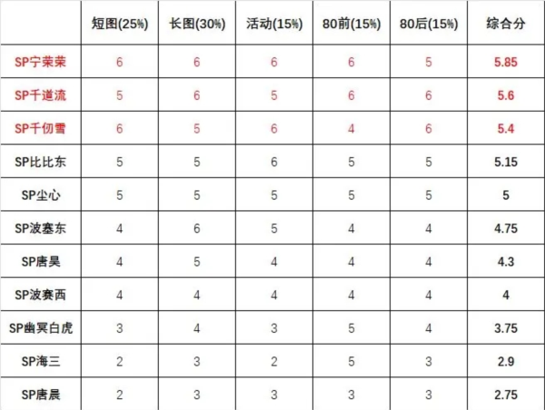 斗罗大陆魂师对决斗罗武魂服13