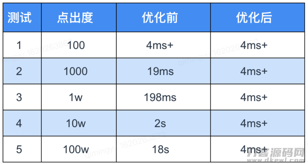 百亿级图数据在快手安全情报的应用与挑战