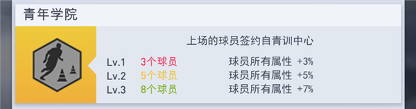 梦幻冠军足球2