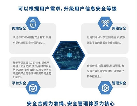 铁塔视联5