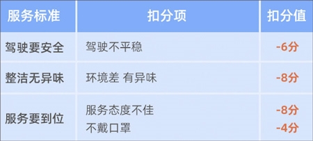 及时司机3