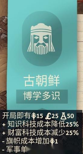 法老王：青铜帝国4