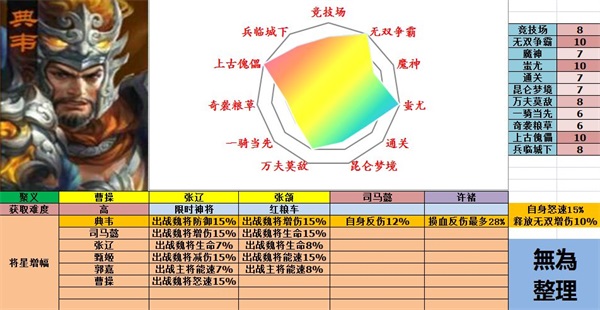 极无双魏国武将图片3