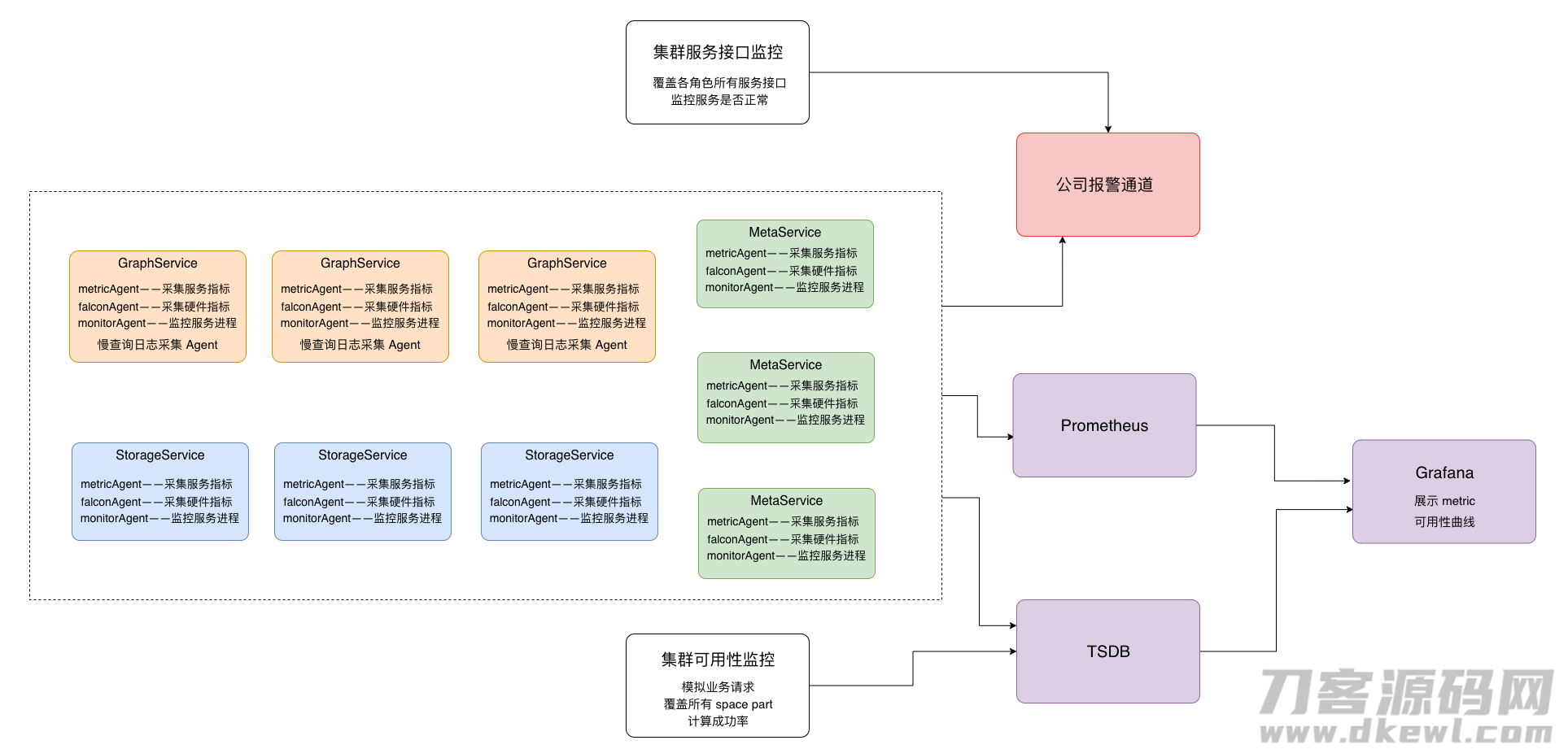 百亿级图数据在快手安全情报的应用与挑战