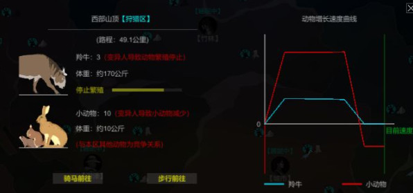 地表法则先遣者图片16