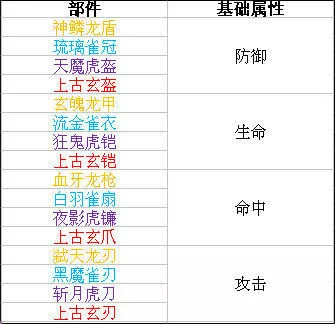 时空猎人vivo版4