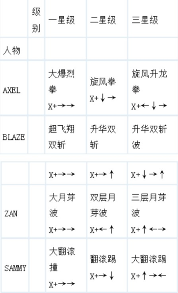 怒之铁拳3图片4