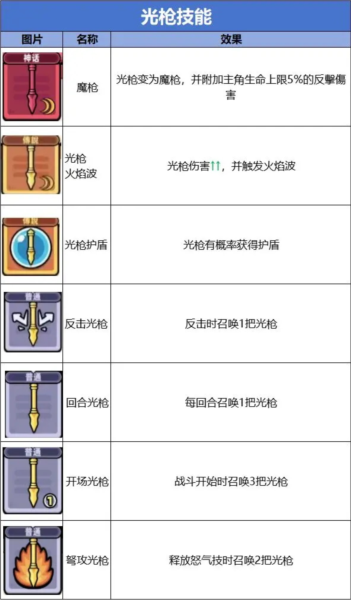 冒险者日记单机版8