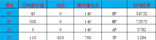 大话西游11