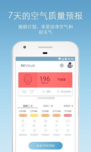 生活服务：AirVisual 安卓官方版v6.9.0-13.17