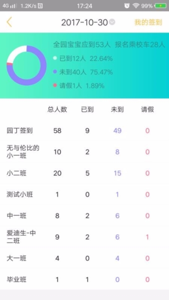 阿童目园丁端图片3
