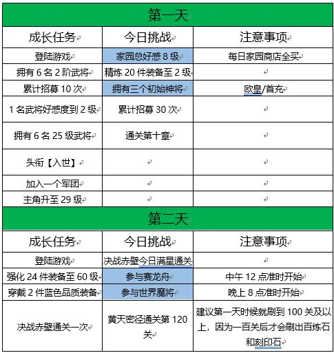 三国志幻想大陆幻想7