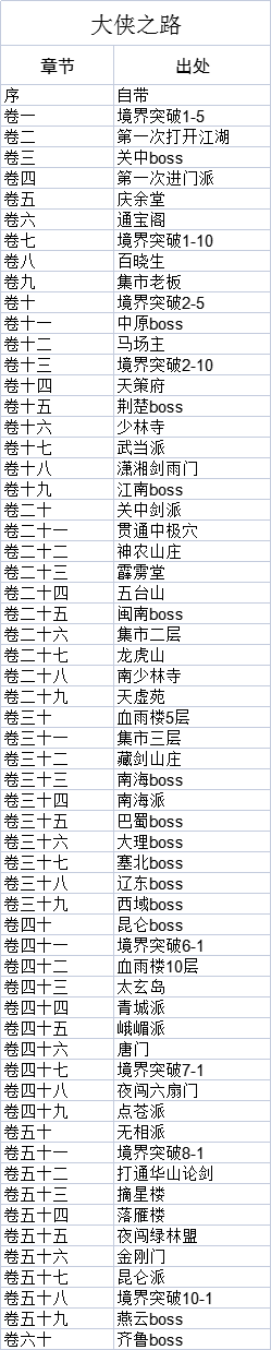 这就是江湖QQ版11