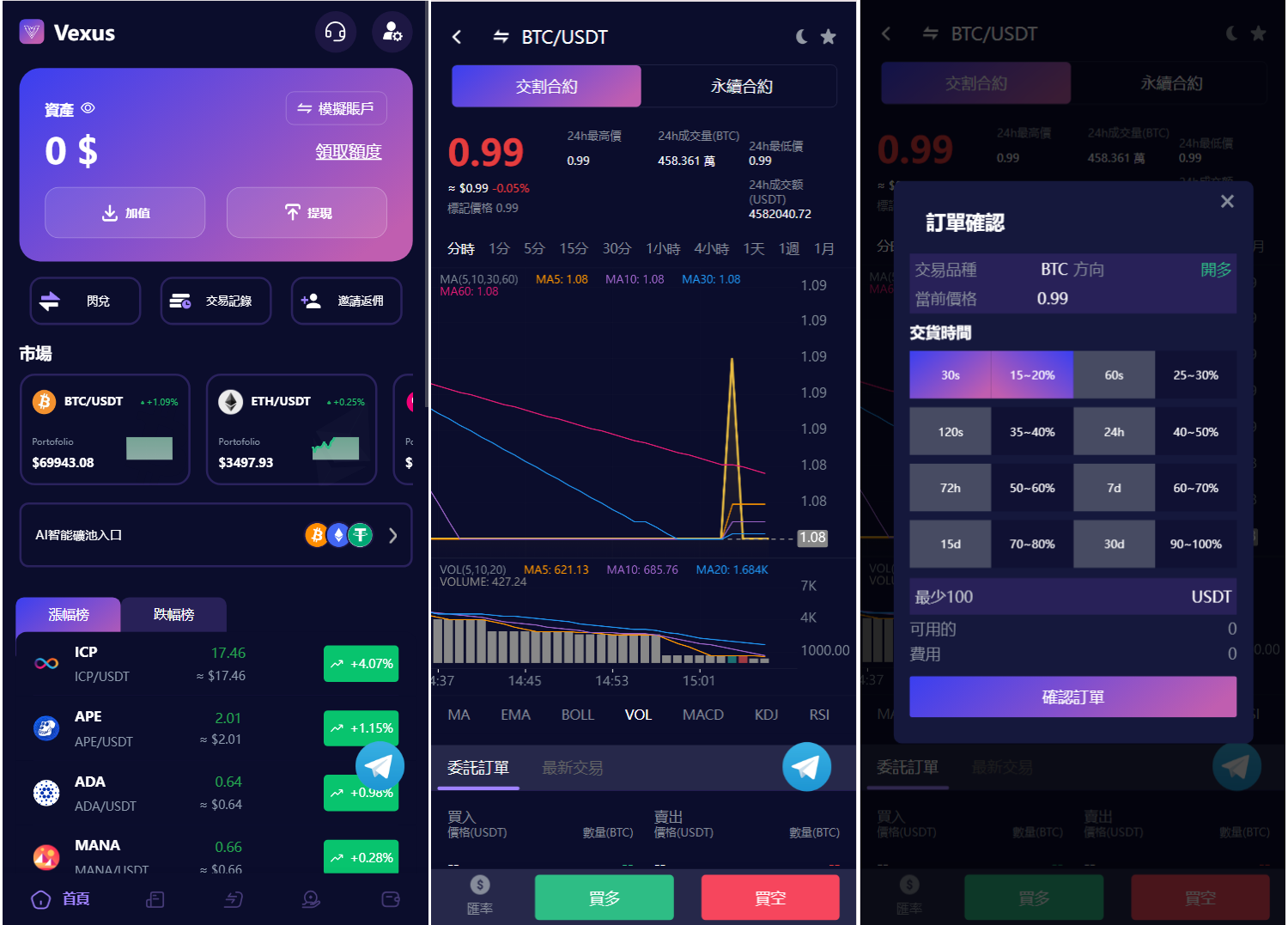 Vexus多语言虚拟货币交易所Java源码，涵盖各种功能模块。