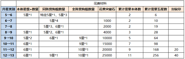 铁杆三国满vip版图片3