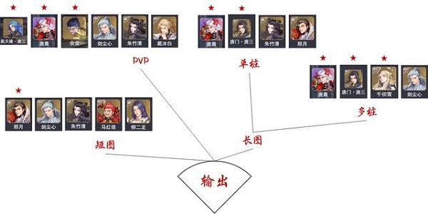 斗罗大陆魂师对决5