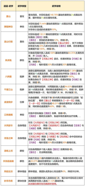 天龙八部2飞龙战天图片14