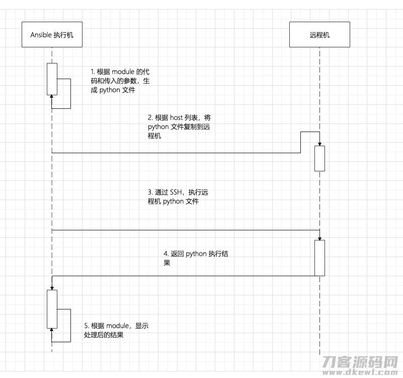 Nebula Graph 的 Ansible 实践