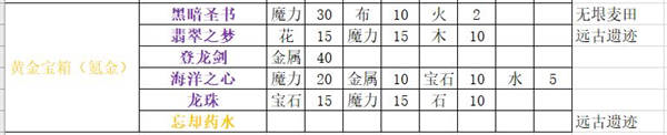 牧羊人之心图4