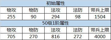 朕的江山正版图片4