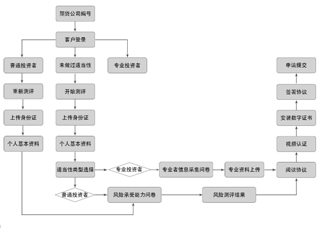 国金好交易app图片5