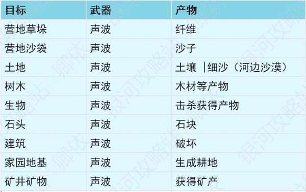 创造吧我们的星球图片7