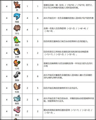 小动物自走棋图片7