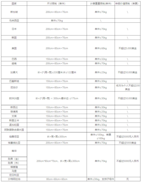顺丰国际6