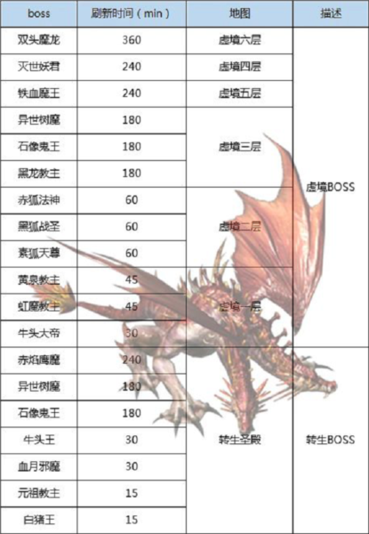 王者传奇8