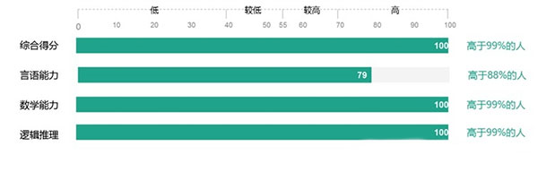 北森iTalent笔试题库高分攻略图片2