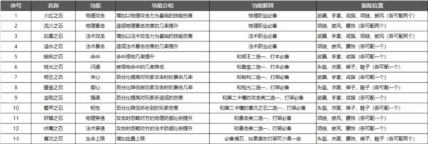 完美世界诸神之战正版图片16