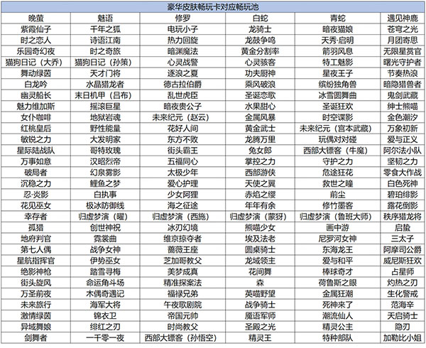 王者荣耀14