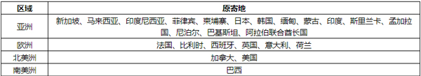 顺丰国际7