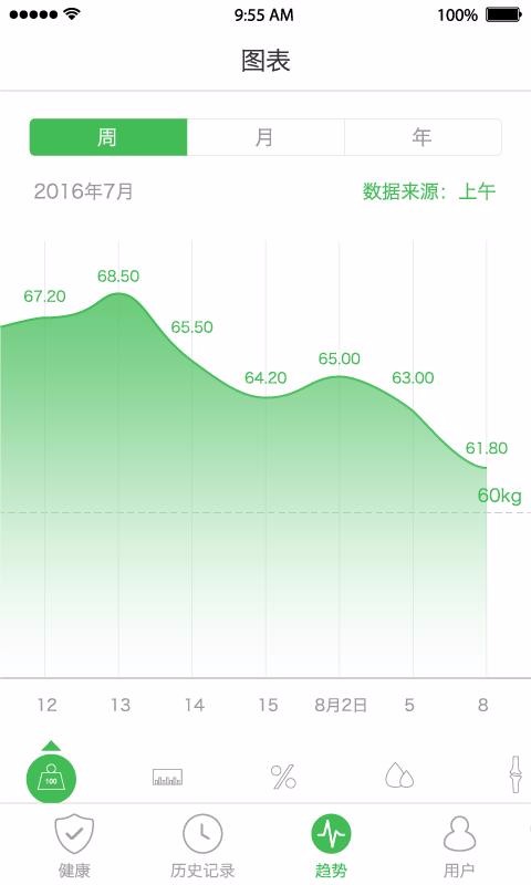 天天轻体脂秤图片3