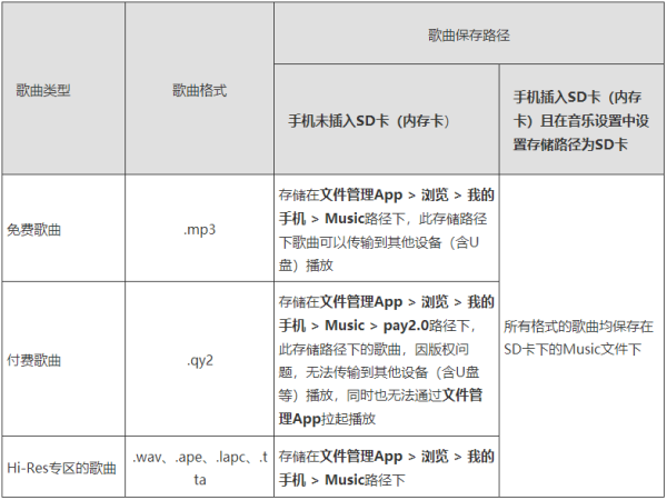 华为音乐app图片33