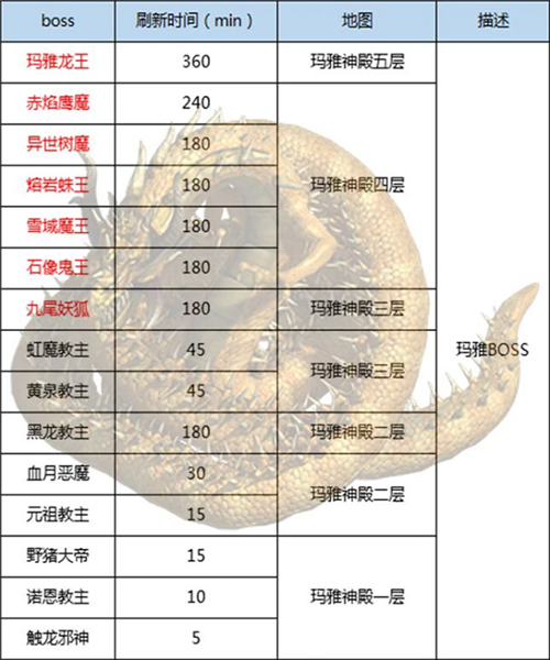 王者传奇6
