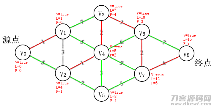 步骤8