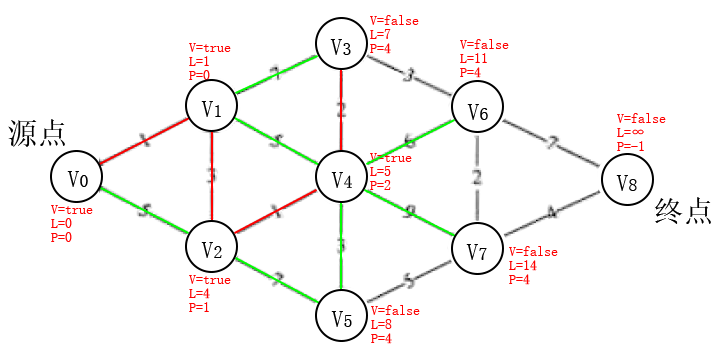 步骤3