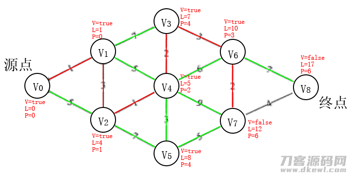 步骤6