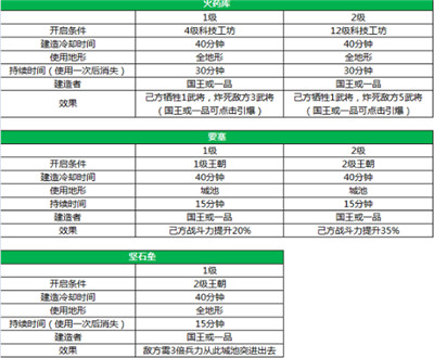 三国一统天下华为版7