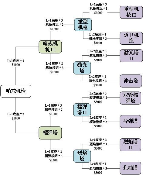 使命召唤3