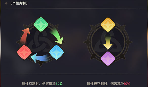 纳萨力克之王oppo版6