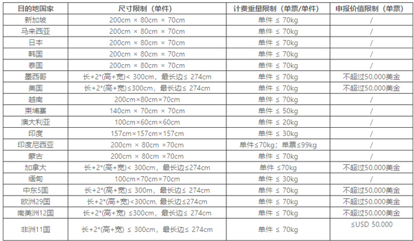 顺丰国际5