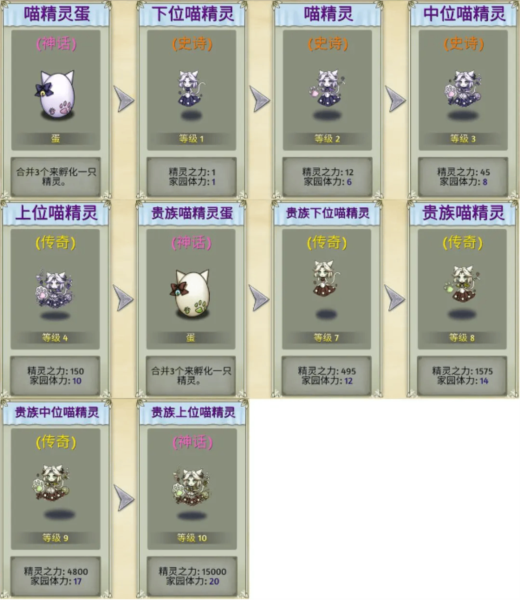 萌翻天消消乐图片