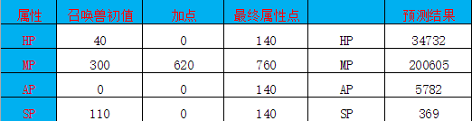 大话西游13